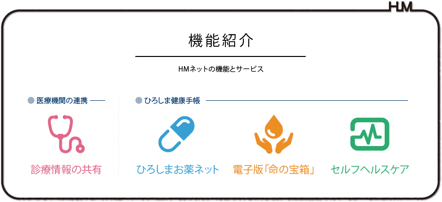 機能紹介