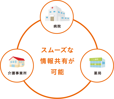 スムーズな情報共有が可能