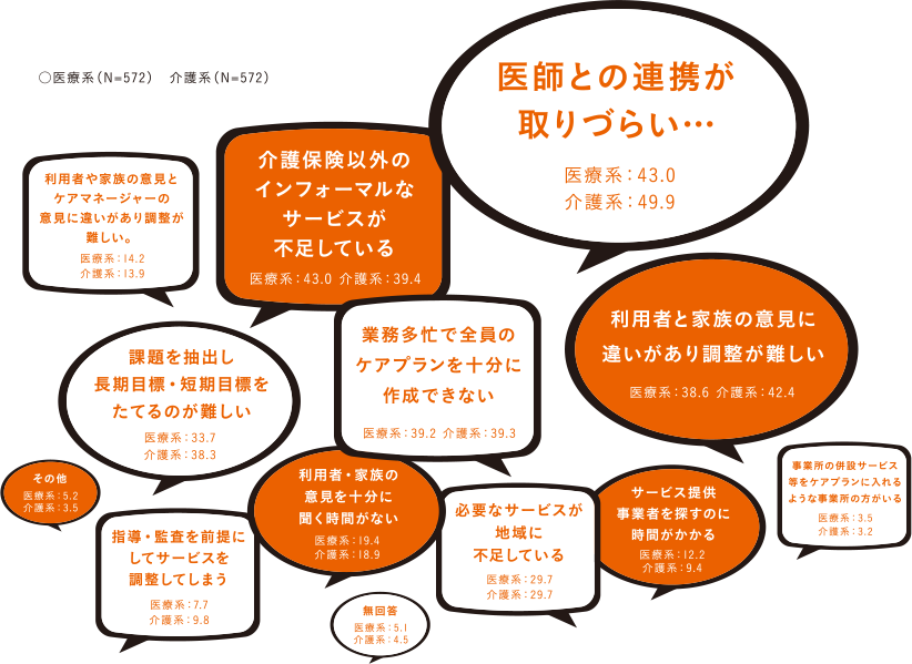 終末期の療養場所に関する希望